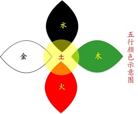 毓五行|毓在五行中属什么